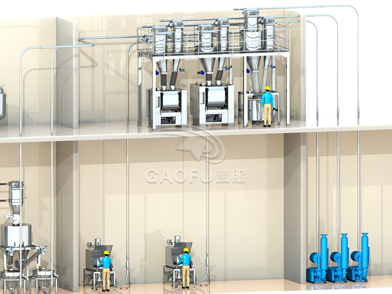 餅干供粉系統(tǒng) 餅干供粉系統(tǒng)