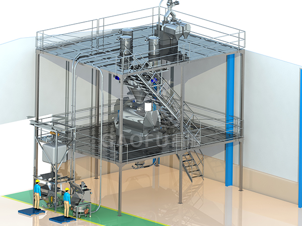 預(yù)拌粉、裹粉供料系統(tǒng)