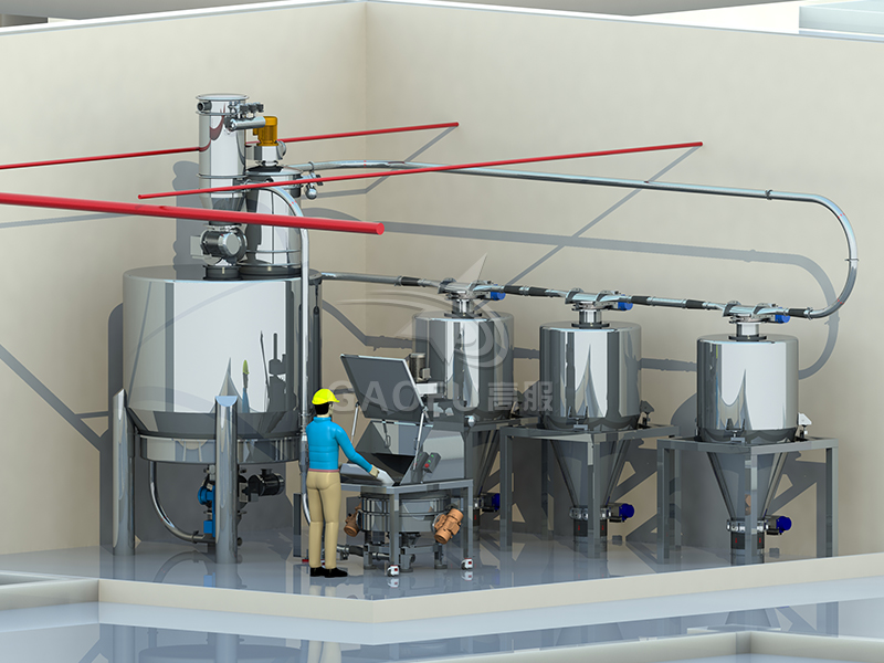 饅頭供料系統(tǒng) 饅頭供料系統(tǒng)