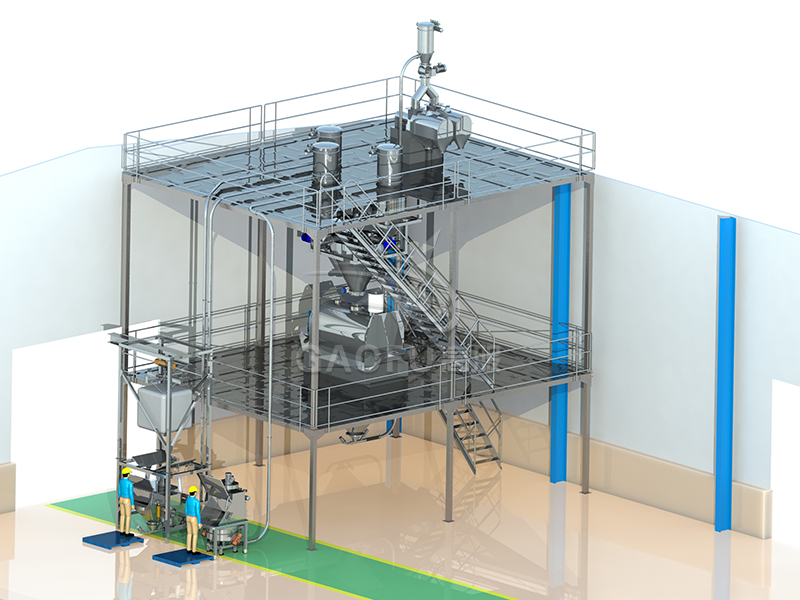 預(yù)拌粉、裹粉供料系統(tǒng)