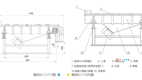 直線振動(dòng)篩工作原理結(jié)構(gòu)圖、型號(hào)和參數(shù)
