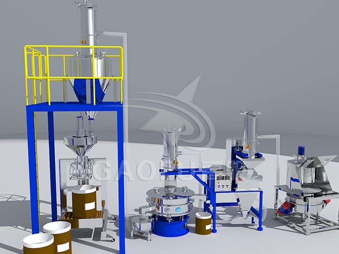 冶金粉末無塵篩分系統(tǒng) 冶金粉末無塵篩分系統(tǒng)