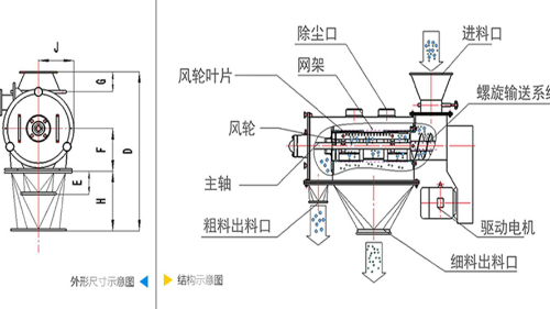 氣流篩分機工作原理圖、結(jié)構(gòu)圖及型號參數(shù)